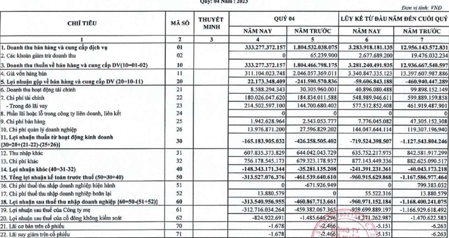 Chậm nộp báo cáo tài chính cổ phiếu thép Pomina POM bị hủy niêm yết