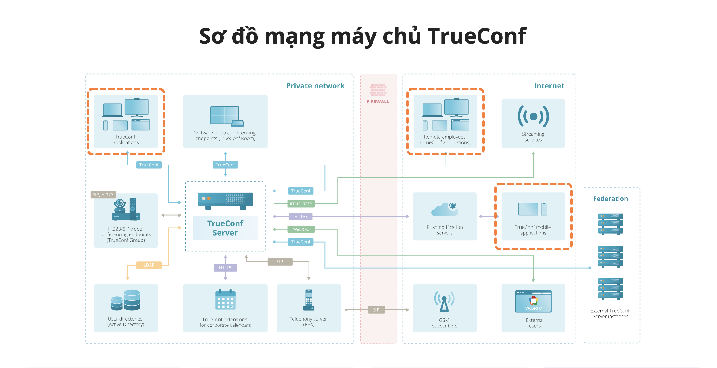 Khai mạc Hội thảo TrueConf về Hội nghị truyền hình bảo mật và công tác tại Hà Nội