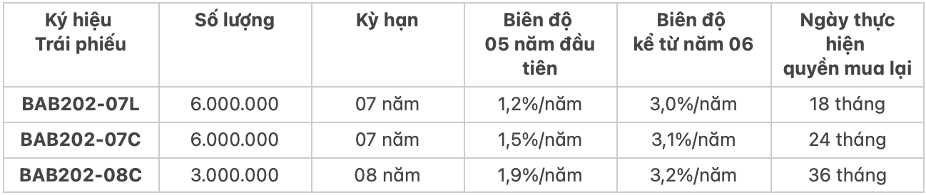 LÝ GIẢI SỨC HÚT TỪ MỘT KÊNH ĐẦU TƯ DÀI HẠN SINH LỜI HIỆU QUẢ