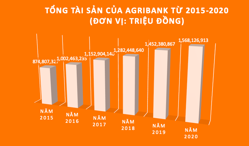 Sau 14 năm Agribank vẫn… rục rịch cổ phần hóa
