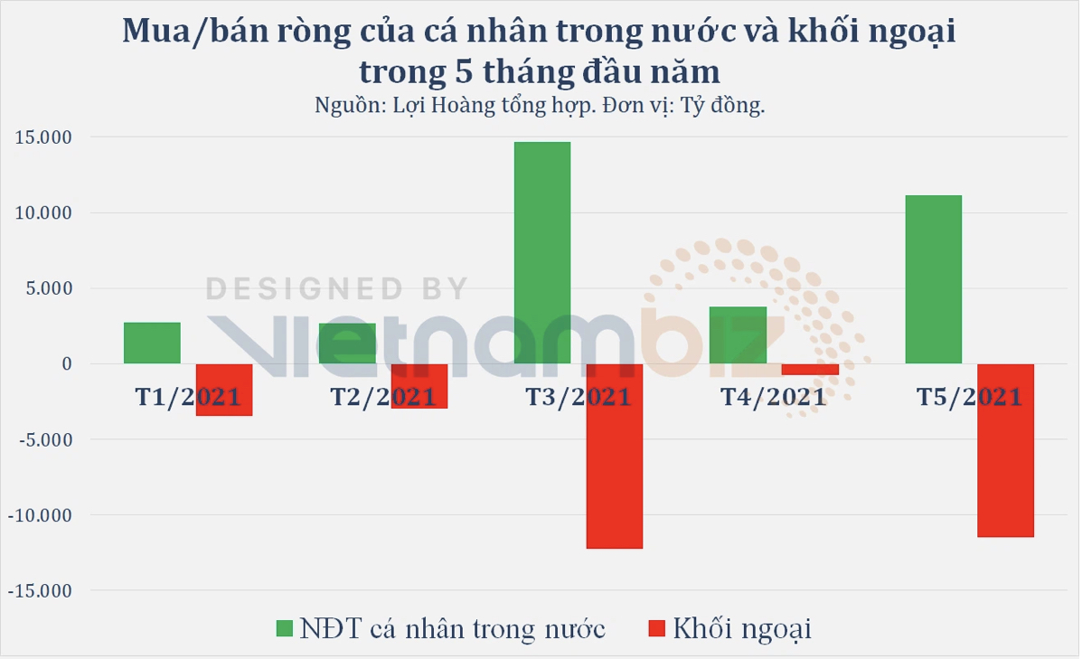 Cơn điên chứng khoán Việt Nam Hơn 100000 tài khoản mới mỗi tháng và 15 tỷ USD của F0 phá vỡ mọi quy luật