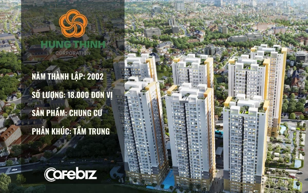 Hưng Thịnh Corp Từ văn phòng môi giới việc làm chuyển sang môi giới địa ốc thành tập đoàn lớn mạnh nhờ thâu tóm và hồi sinh các dự án đắp chiếu