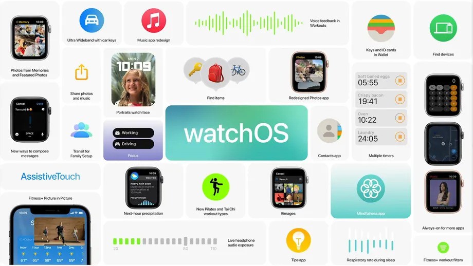 Apple ra mắt watchOS 8 nâng cấp tínhnăng theo dõi sức khỏe