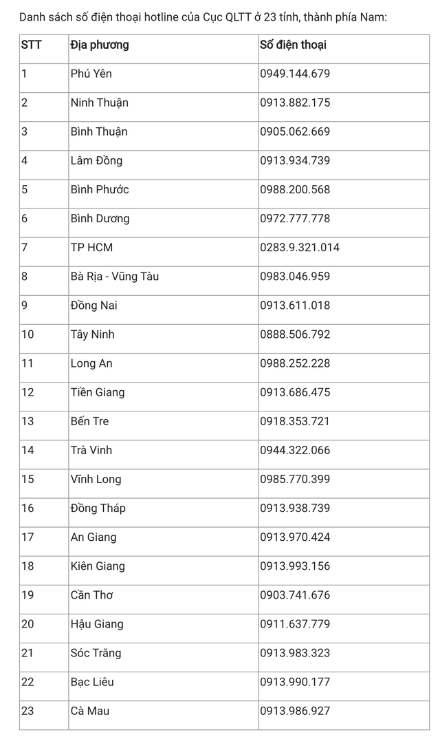 Đường dây nóng ghi nhận tố giác tăng giá tại 23 tỉnh thành phố khu vực miền Nam
