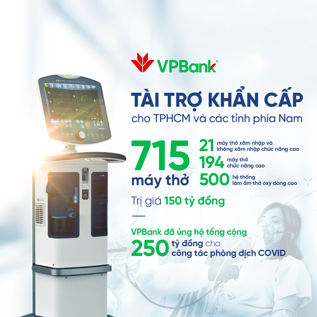 VPBank hỗ trợ gấp 715 máy hỗ trợ hô hấp hiện đại cho các tỉnh thành phía Nam