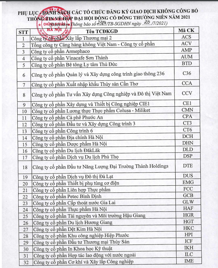 HNX thông báo điểm tên 57 cổ phiếu bị tạm dừng giao dịch trên UPCoM