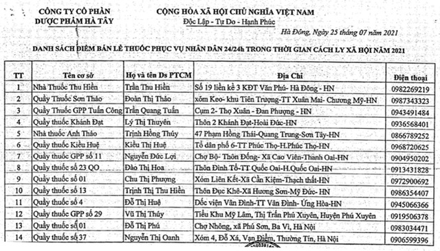 Hà Nội có 76 nhà thuốc quầy thuốc phục vụ người dân khi giãn cách xã hội