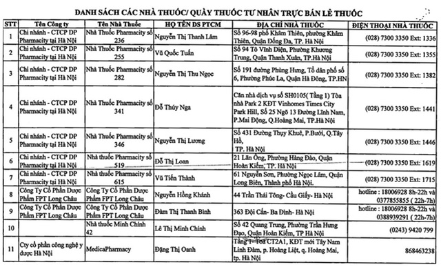 Hà Nội có 76 nhà thuốc quầy thuốc phục vụ người dân khi giãn cách xã hội
