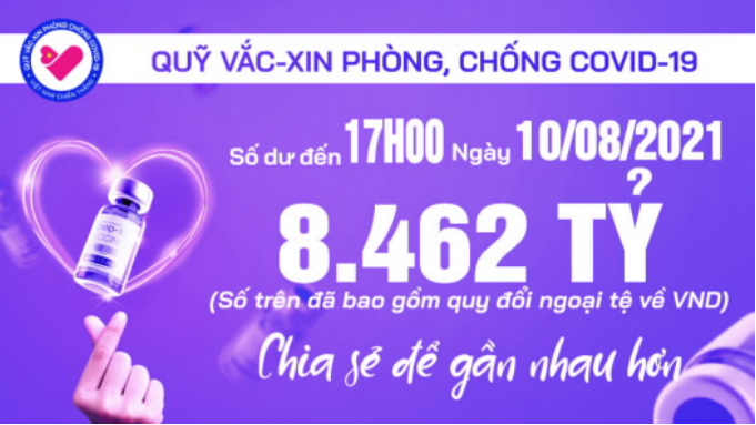 Quỹ vắcxin phòng chống Covid19 đạt 8462 tỷ VND