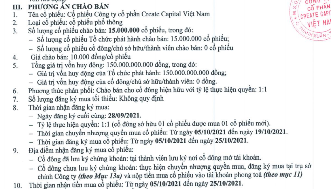 Create Capital CRC điều chỉnh kế hoạch chào bán 15 triệu cổ phiếu ra công chúng