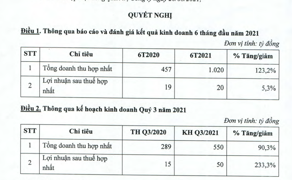 Nhựa Hà Nội NHH thông qua kế hoạch doanh thu 550 tỷ đồng trong quý III2021