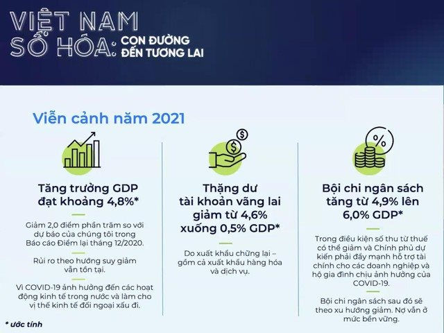 Kinh tế Việt Nam trở lại mức tăng trưởng 657 từ năm 2022