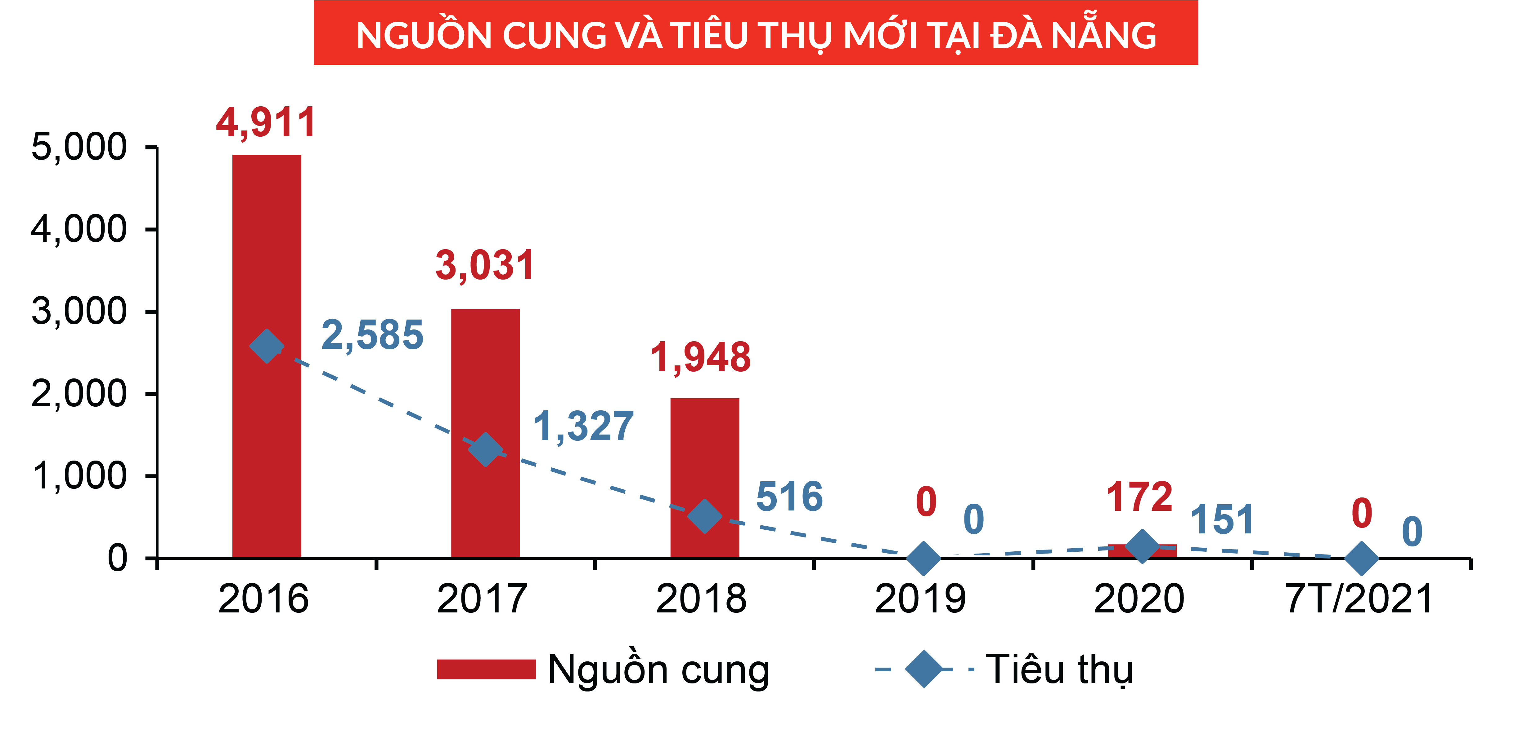 Dịch Covid19 ảnh hưởng như thế nào đến thị trường BĐS ở các tỉnh miền trung