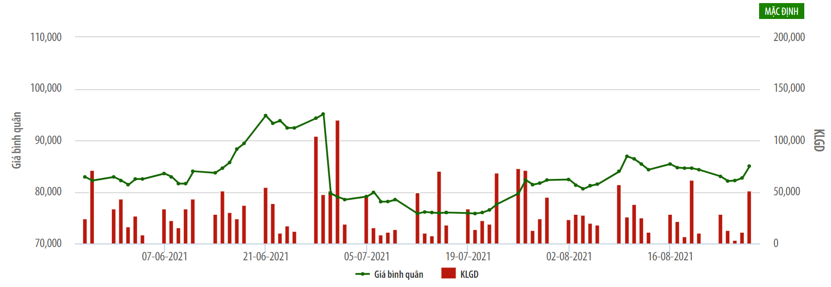 Viễn thông FPT phát hành hơn 547 triệu cổ phiếu trả cổ tức năm 2020