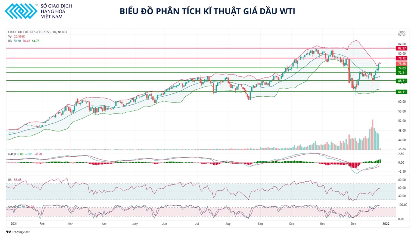 Tâm lý tích cực chung của thị trường dẫn dắt giá dầu đi lên