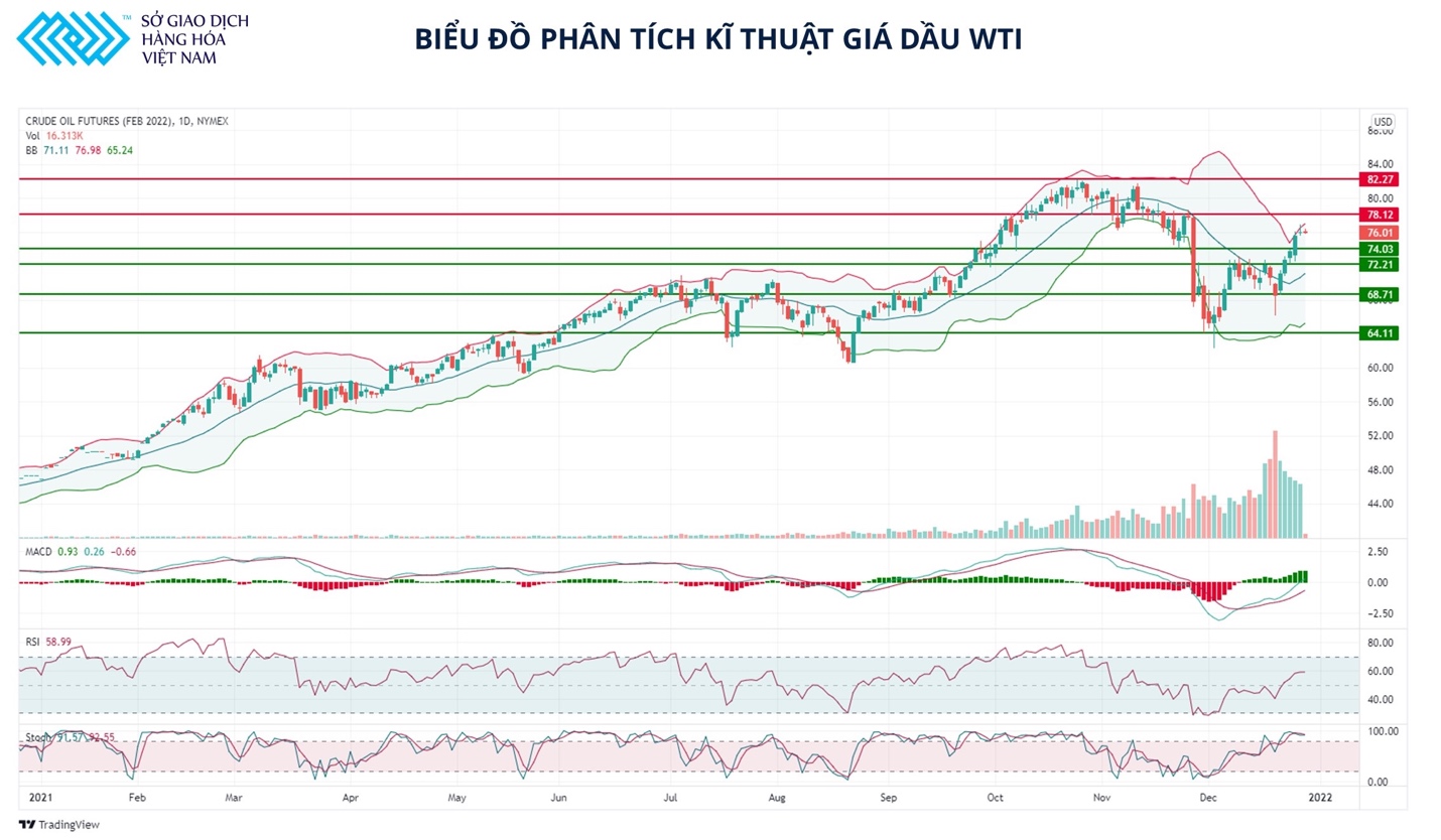 Giá dầu có thể sẽ sớm đảo chiều khi dữ liệu tồn kho giảm không còn là yếu tố quá bất ngờ