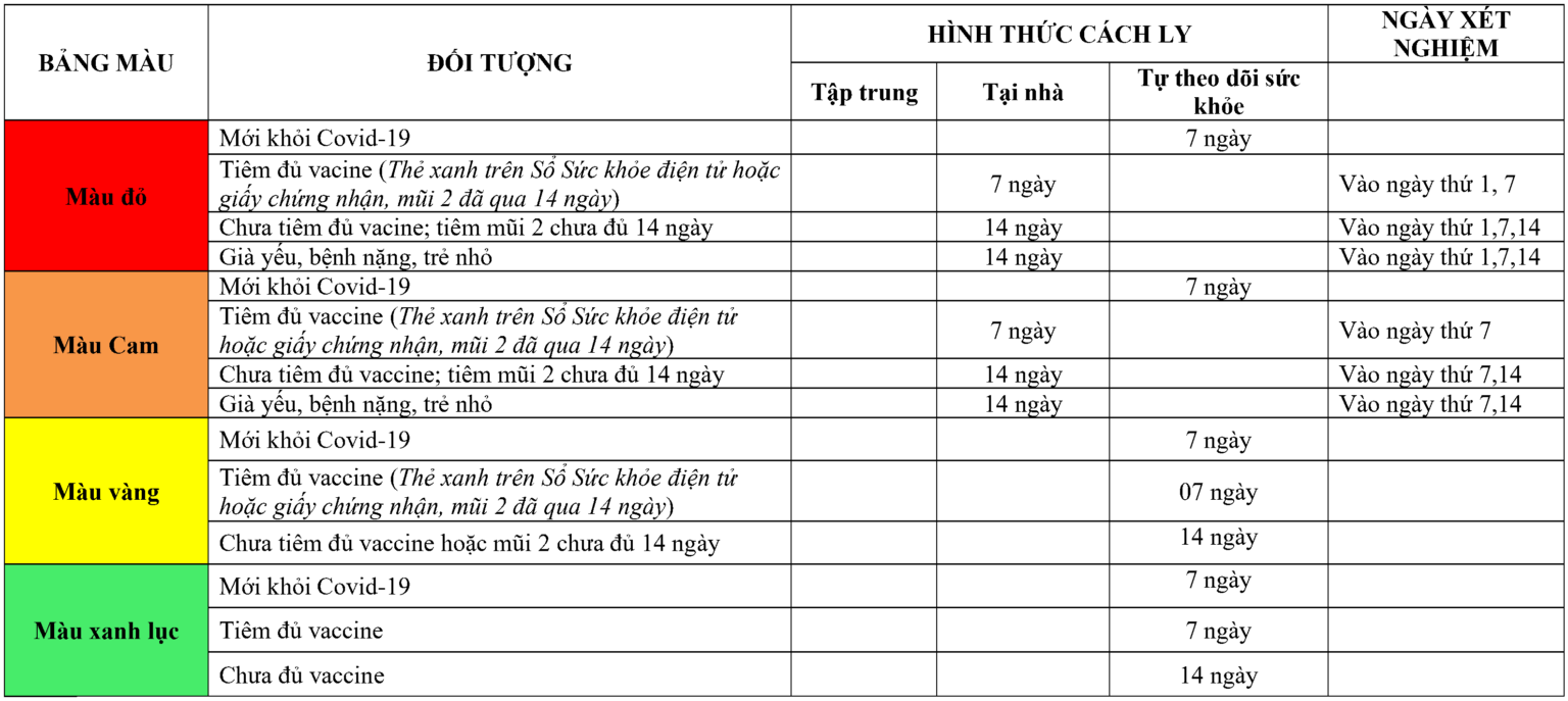 Hải Phòng Người từ tỉnh thành khác vào thành phố không phải xuất trình kết quả xét nghiệm chỉ cách lý y tế tại nhà