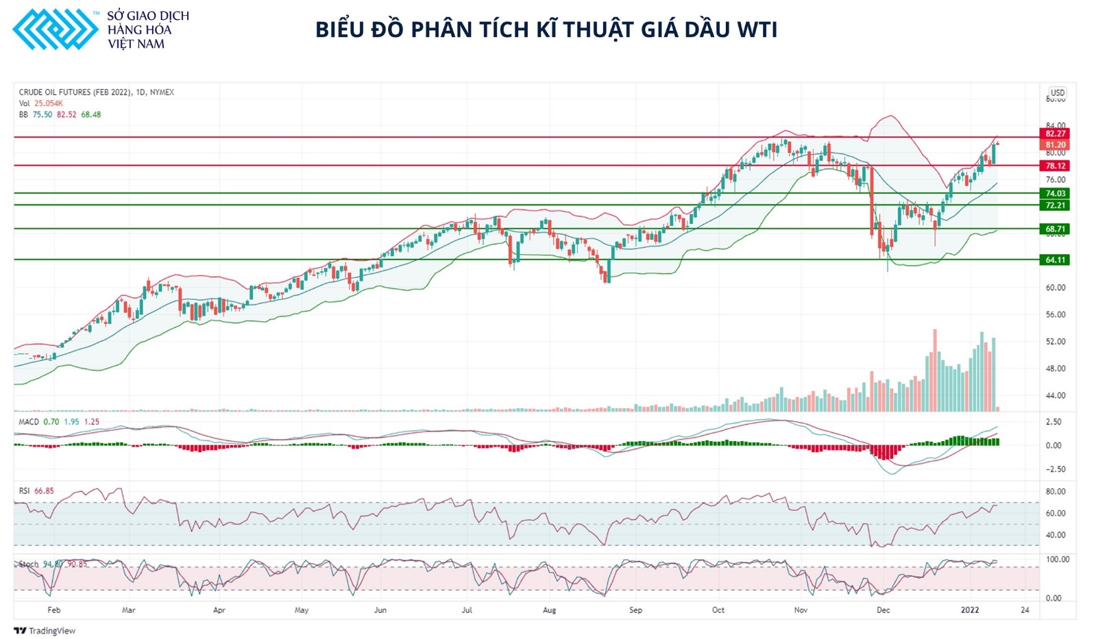 Đà tăng của dầu nhiều khả năng còn tiếp tục