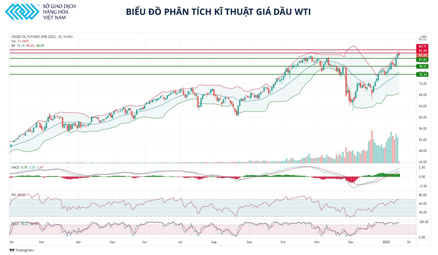 Giá dầu có thể sớm bước vào giai đoạn đi ngang