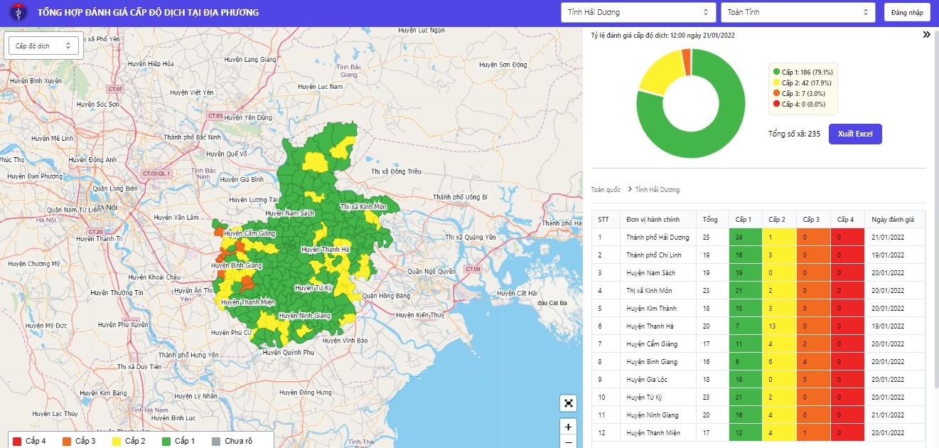 Hải Dương Thêm 01 ca bệnh tử vong nâng số ca bênh nhiễm COVID19 tử vong lên 09