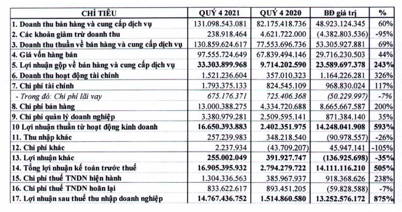 Thủy sản Bến Tre ABT
