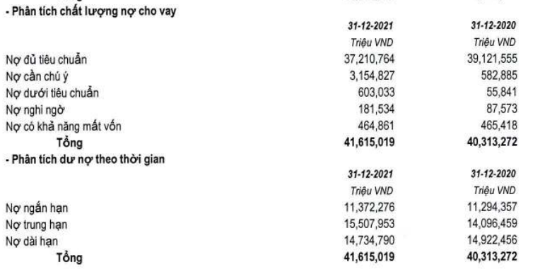 Ngân hàng Quốc Dân NVB báo lỗ kỷ lục 163 tỷ đồng trong quý 42021