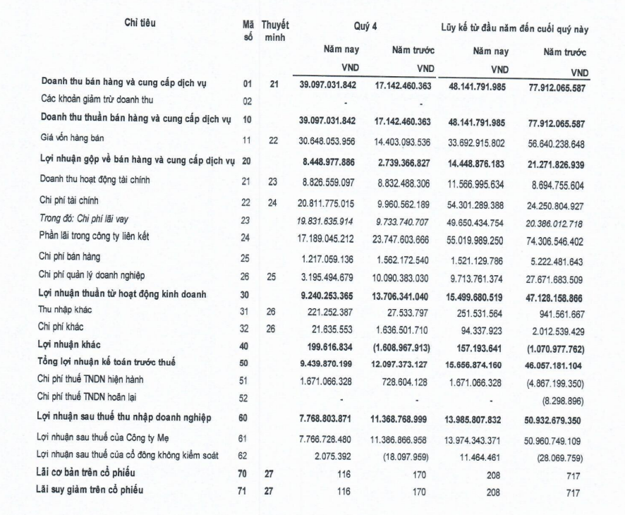 DRH Holdings