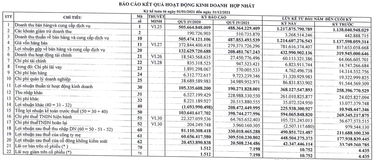 Cao su Đồng Phú DPR