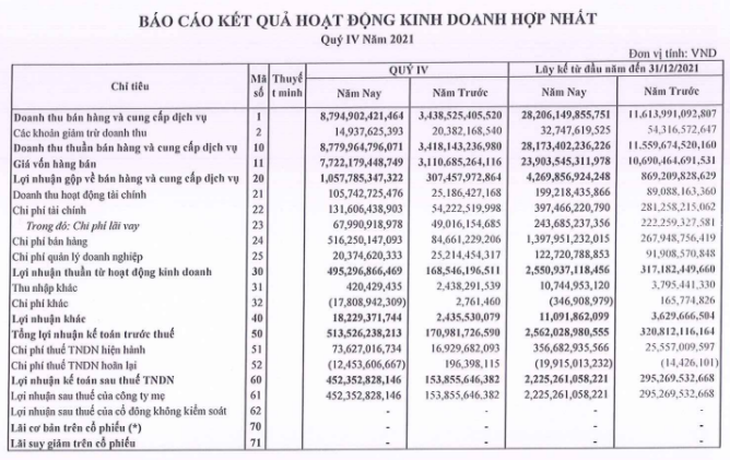 Thép Nam Kim NKG