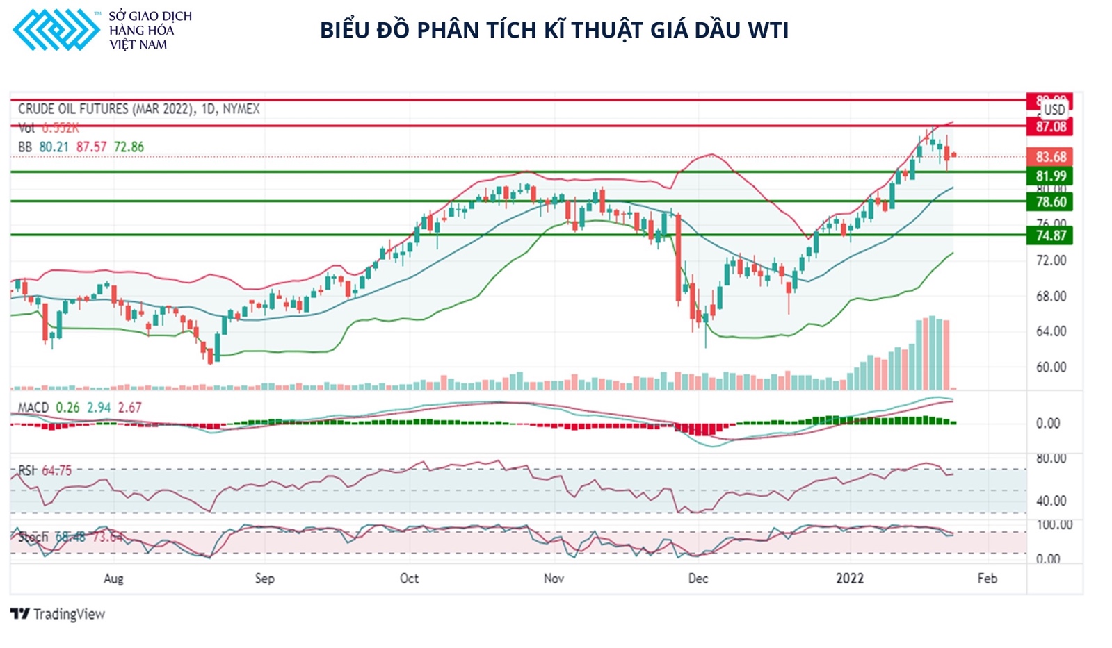 Giá dầu có khả năng sẽ tăng trở lại