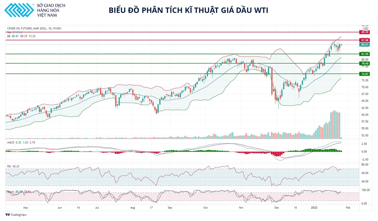 Giá dầu thô có thể chuyển sang xu hướng đi ngang