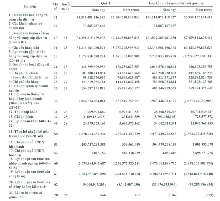 Lọc hóa dầu Bình Sơn BSR