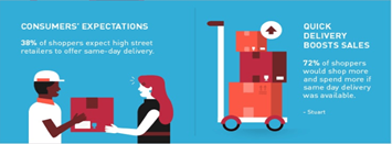 Các xu hướng thị trường bán lẻ năm 2022 Những điều nhà bán lẻ Việt Nam nên quan tâm