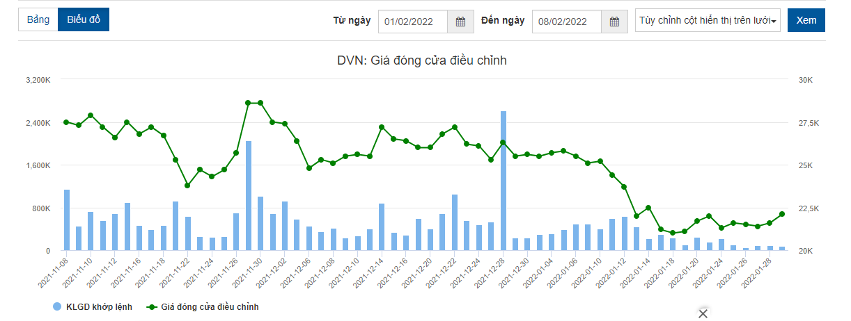 Năm 2021 Dược Việt Nam hoàn thành 1525 kế hoạch lợi nhuận năm