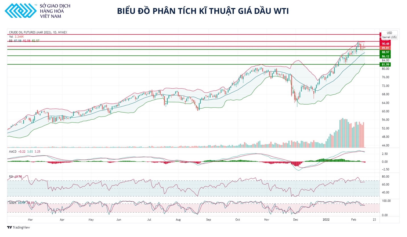 Giá dầu chịu áp lực do khả năng FED tăng mạnh lãi suất