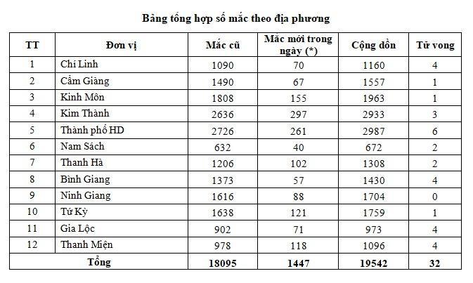 Hải Dương Tăng cường các biện pháp phòng chống dịch bệnh Covid19