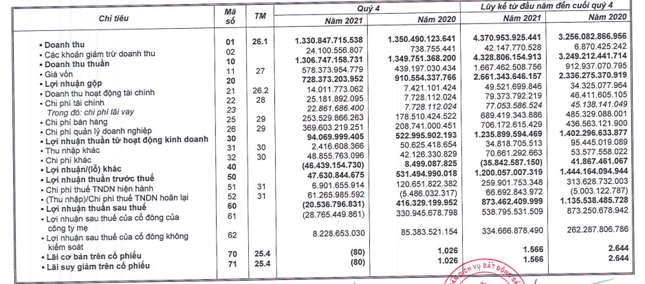 Đất Xanh Services DXS