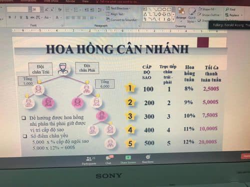 Cảnh báo hoạt động kinh doanh đa cấp sử dụng ứng dụng Limbic Arc để chữa Covid19