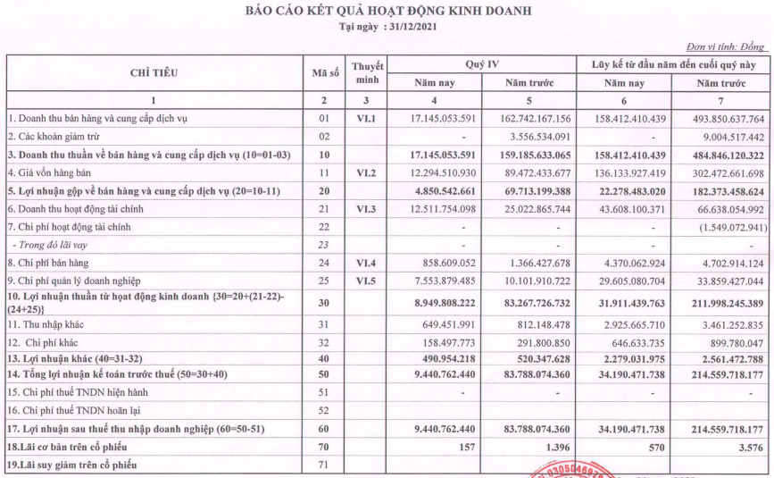Xử phạt KCN Hiệp Phước vì chậm công bố thông tin