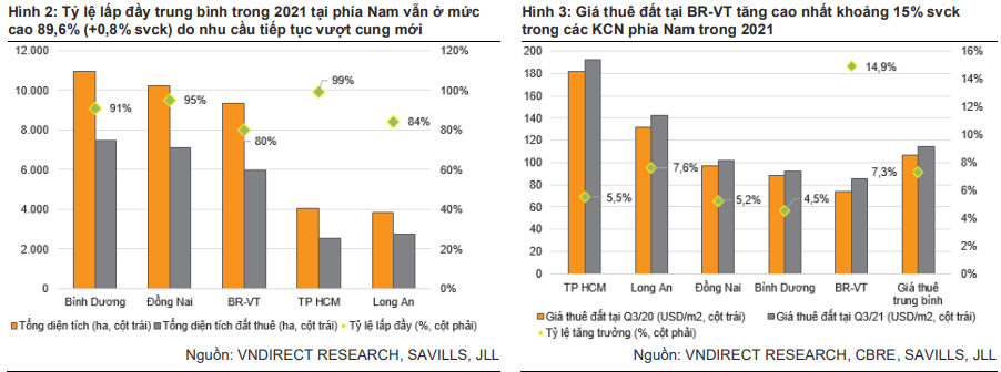 Bốn xu hướng định hình thị trường Bất động sản Khu công nghiệp