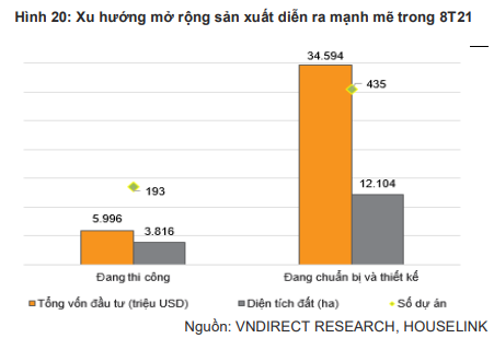 Bốn xu hướng định hình thị trường Bất động sản Khu công nghiệp