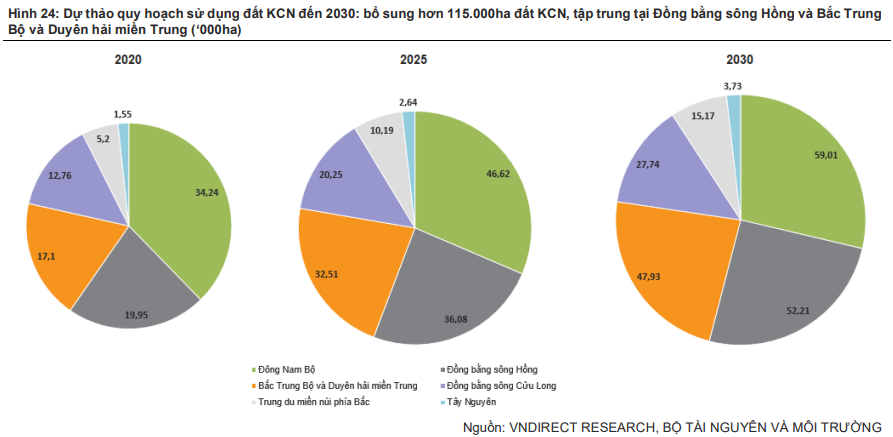 Bốn xu hướng định hình thị trường Bất động sản Khu công nghiệp