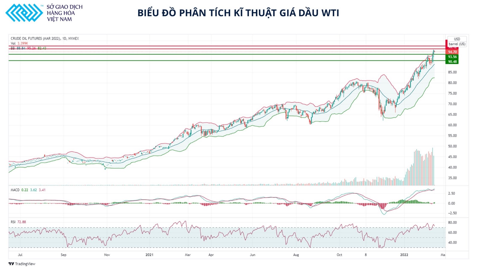 Giá dầu có thể test lại hỗ trợ mạnh trước khi quay trở lại đà tăng
