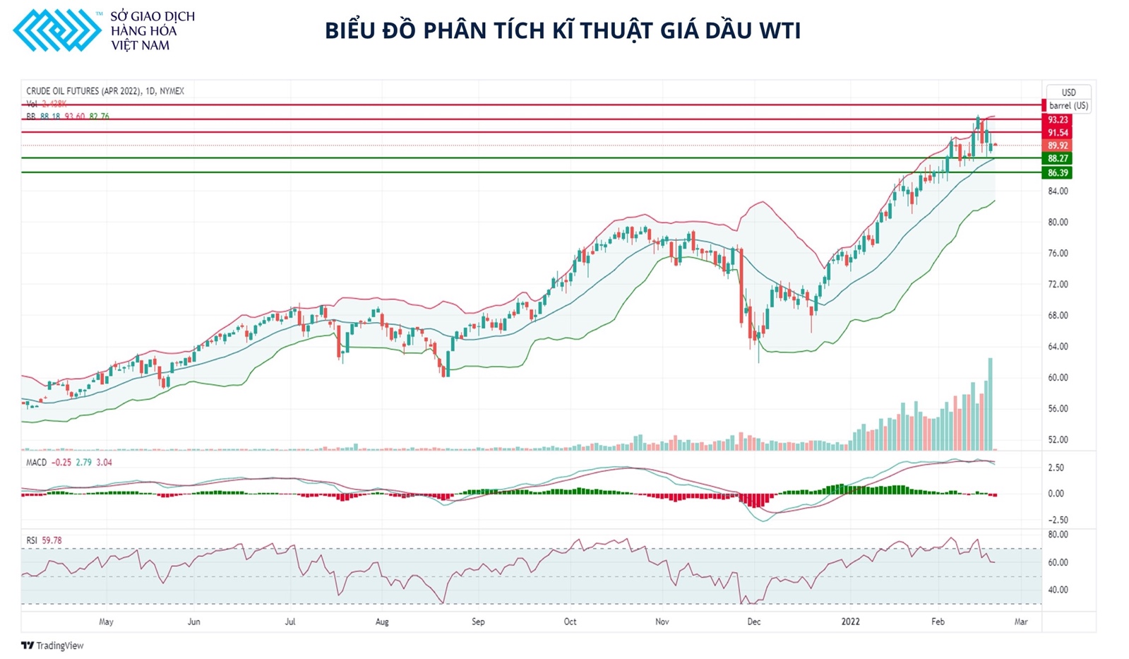 Giá dầu duy trì xu hướng giằng co