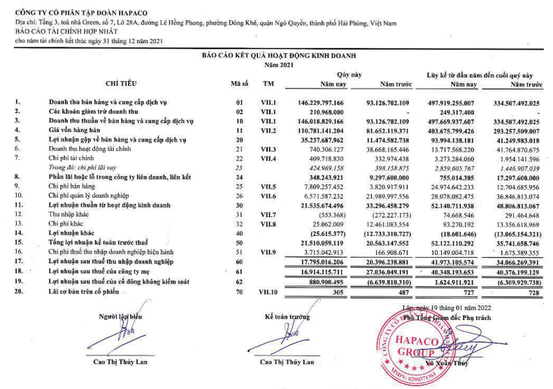Công ty bán giấy vệ sinh duy nhất trên sàn báo lãi kỷ lục sau 10 năm