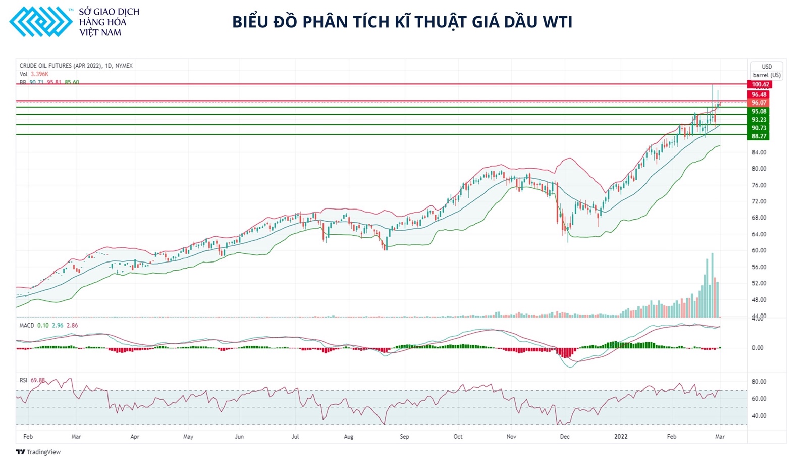 Giá dầu thô nhiều khả năng sẽ duy trì đà tăng trong tuần này