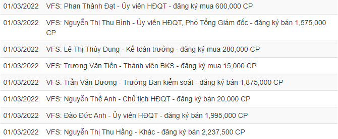 Chứng khoán Nhất Việt VFS