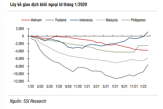 Phân bổ dòng vốn trong thời gian tới vẫn tập trung vào thị trường cổ phiếu