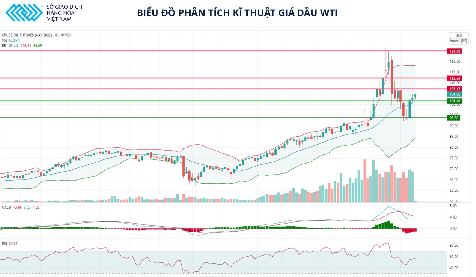 Giá dầu thô khả năng cao sẽ duy trì đà tăng