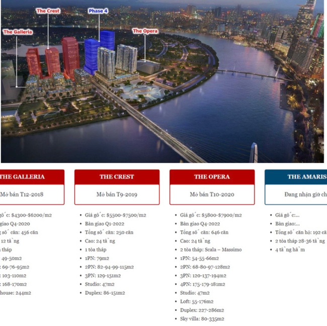 Từ giao đất The Metropole Thủ Thiêm không qua đấu giá nhìn lại những dự án